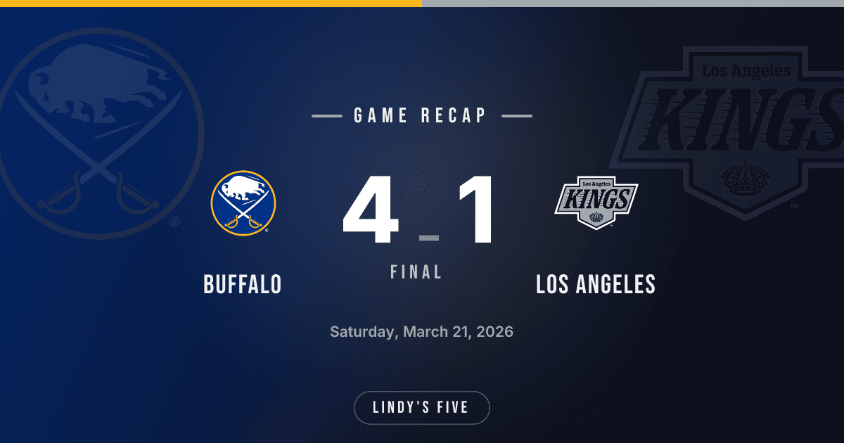 Sabres Beat LAK 4-1