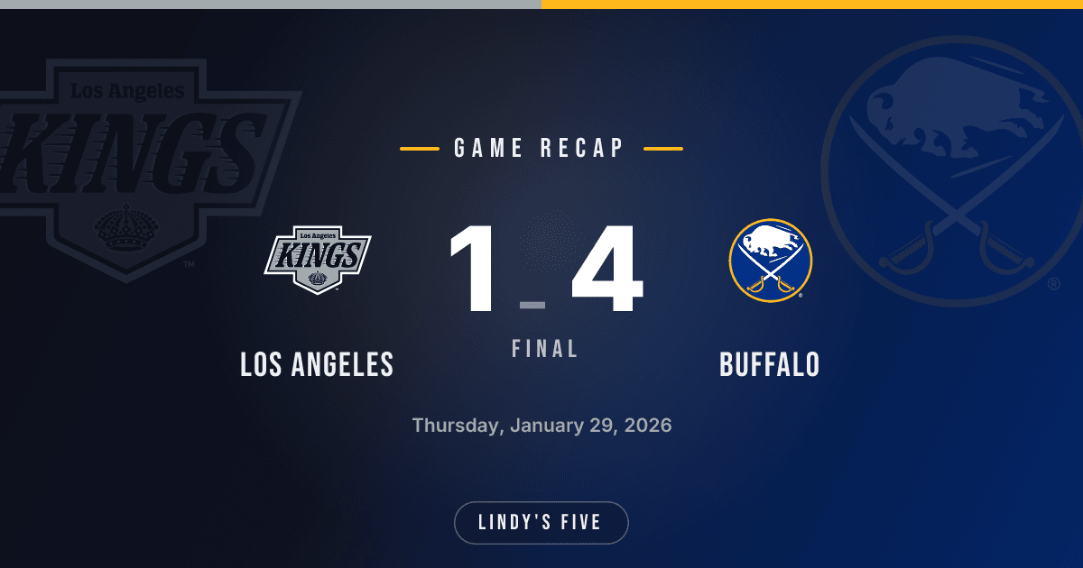 Tuch's Hat Trick Powers Sabres to Dominant 4-1 Victory Over Kings