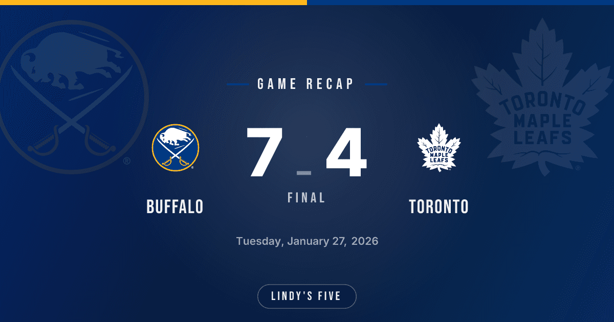 Sabres Explode for Seven Goals in Wild 7-4 Victory Over Toronto