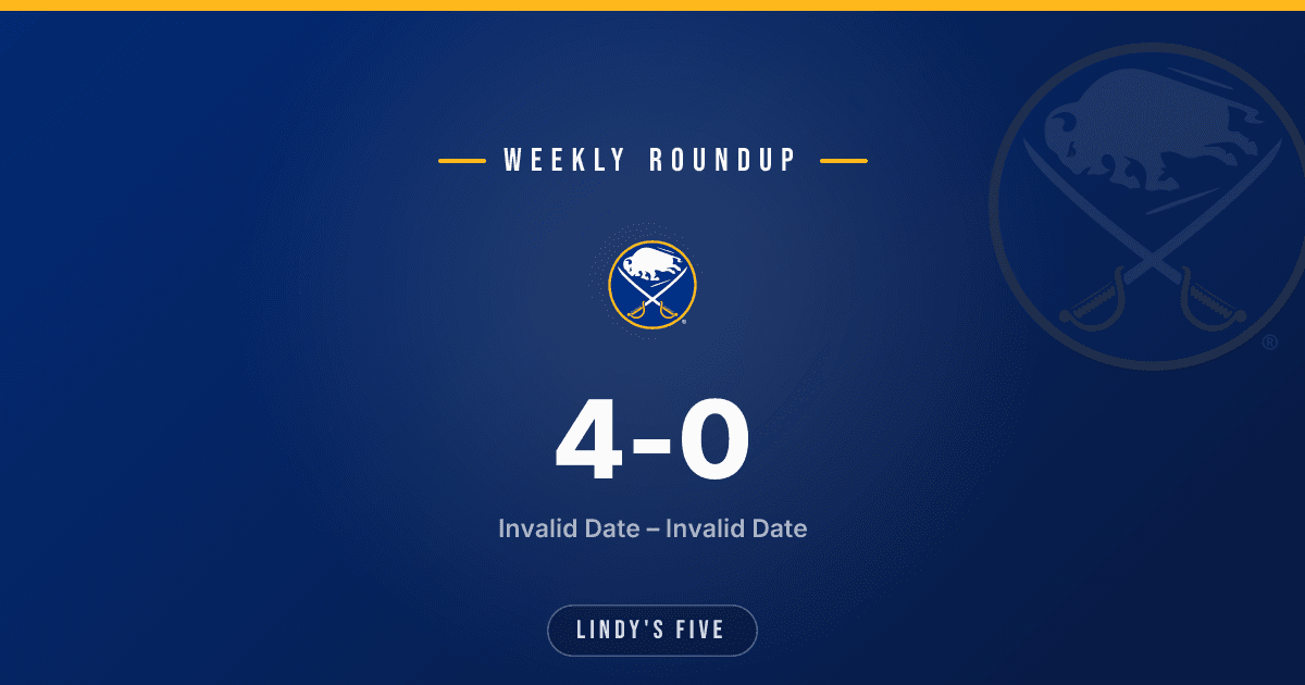 Sabres Dominate: 4-0-0 Week