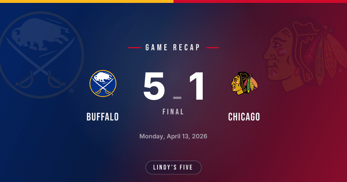 Sabres Dominate CHI 5-1