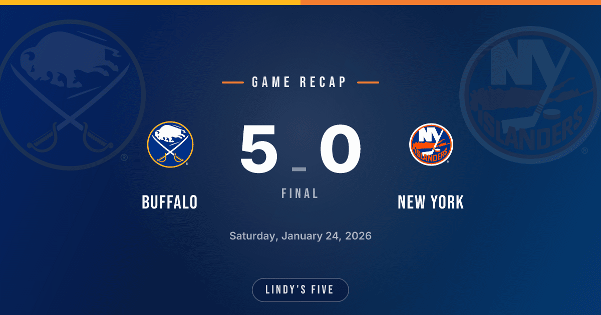 Sabres Dominate Islanders 5-0 Behind Lyon's Perfect Night and Explosive Third Period