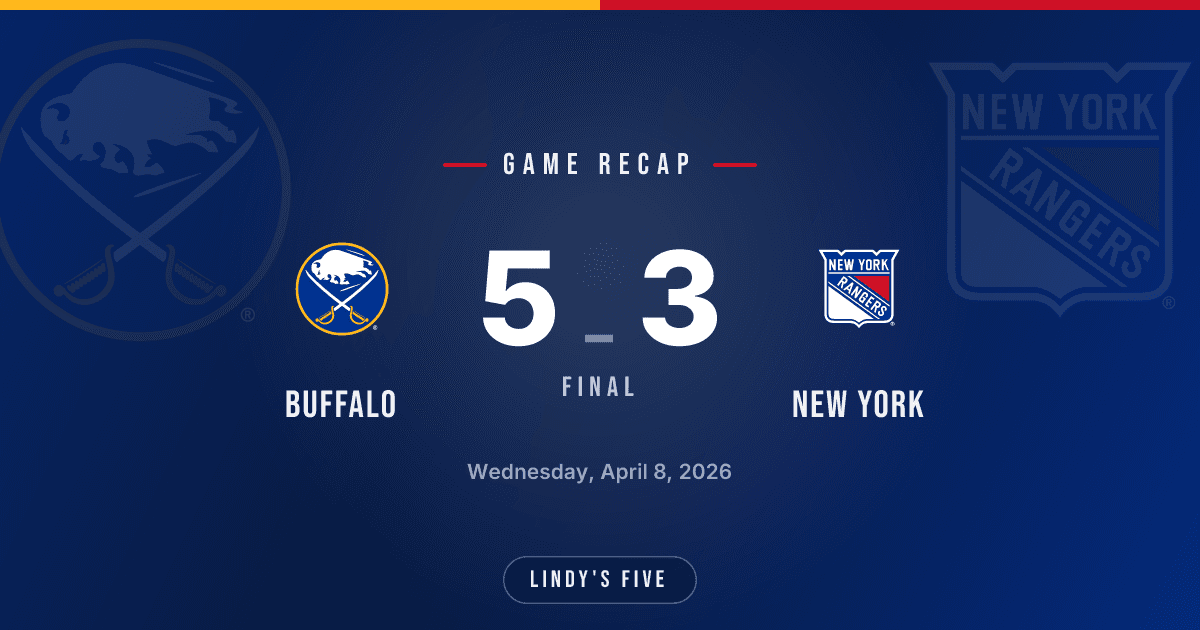 Sabres Edge NYR 5-3
