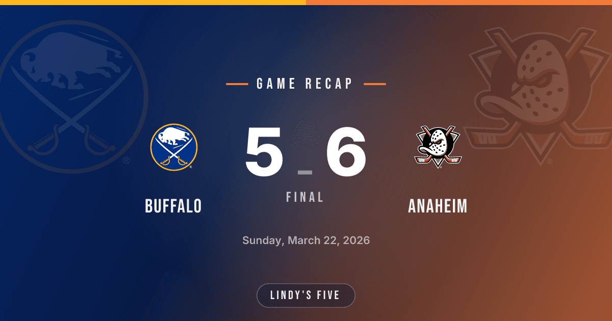 Sabres Fall to ANA 6-5 in Overtime