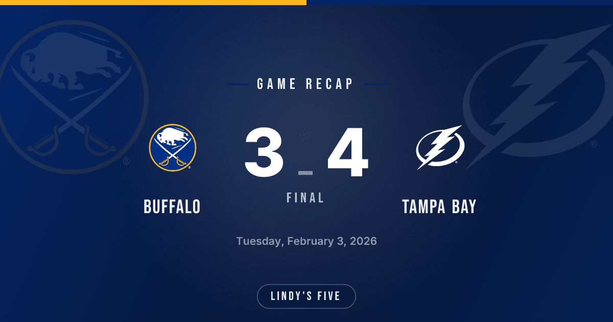 Sabres Fall to Lightning 4-3 in Overtime