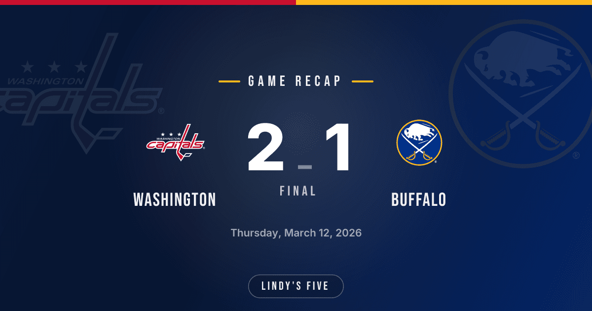 Sabres Lose to WSH 2-1