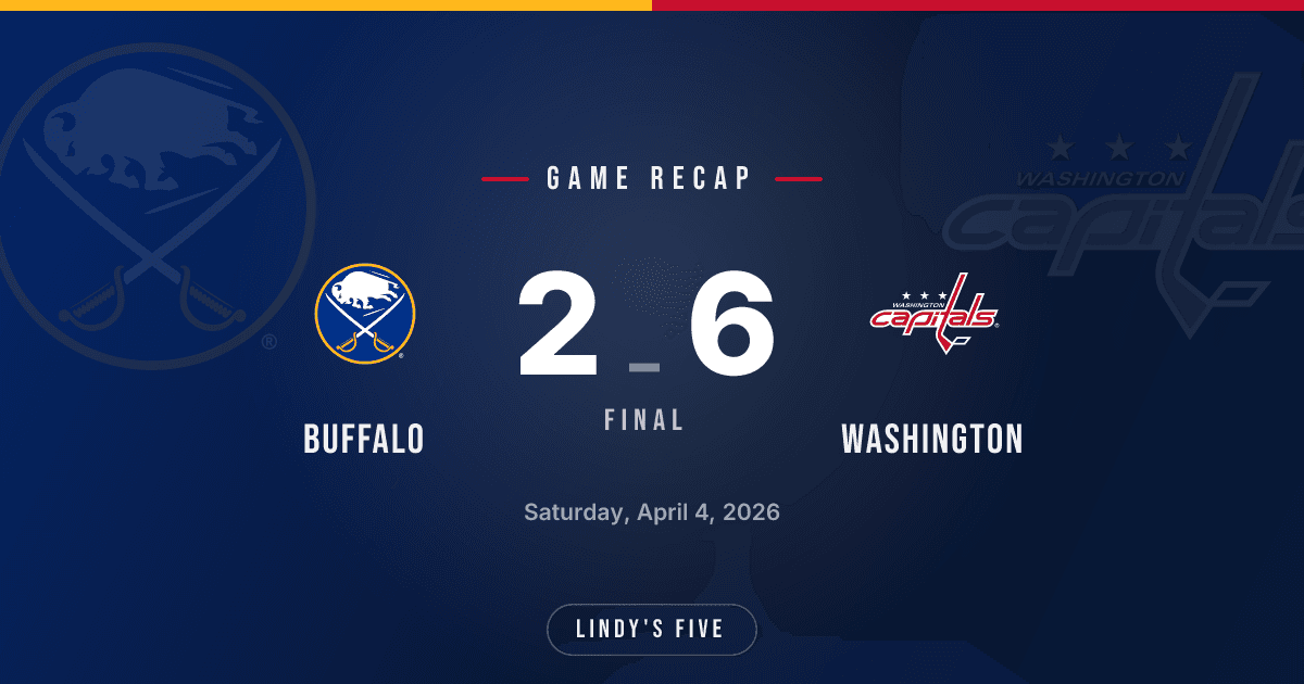 WSH Overwhelm Sabres 6-2