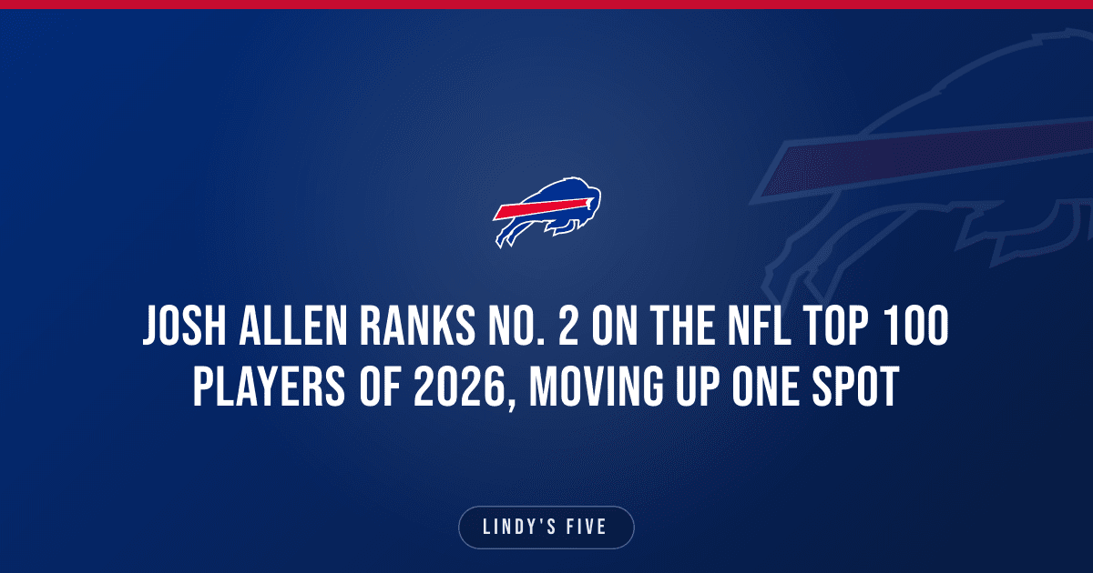 Josh Allen Ranks No. 2 On The NFL Top 100 Players Of 2026, Moving Up One Spot